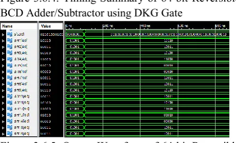 Figure 3.6.5: Output Waveform of 64-bit Reversible BCD Adder/Subtractor using DKG Gate 