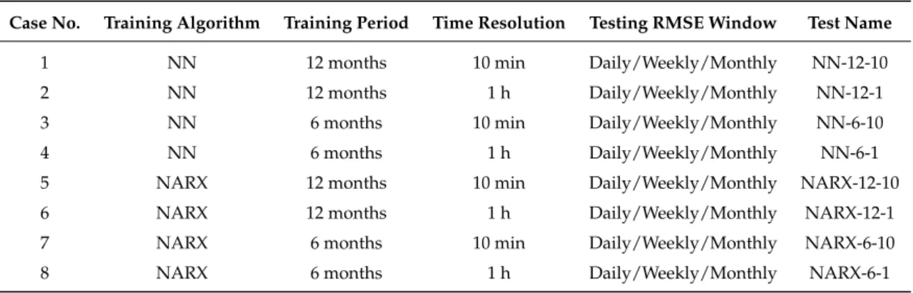 Table 1. Case studies.