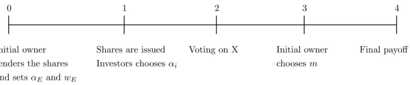 Figure 1: The Time Structure