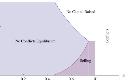 Figure 3: No Conflicts Equilibrium ( ¯ R = 0.8, γ = 10, σ = 0.1, ¯ X = 10).