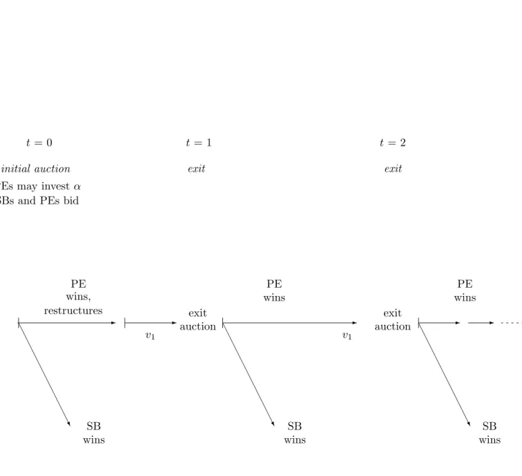 Figure 1. Time Line