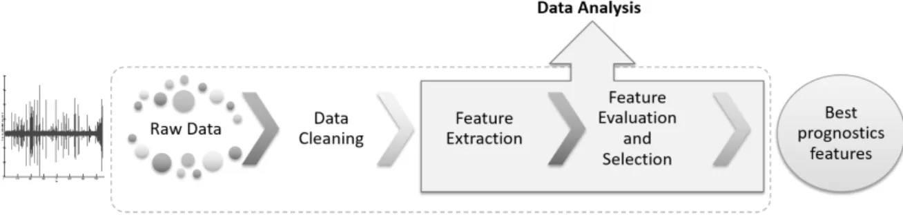 Fig. 4 illustrates failure propagation of component based on  CM data. 