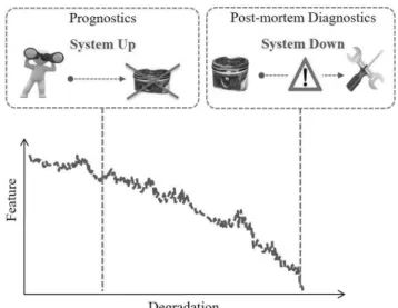 Fig. 6. Diagnostics. 