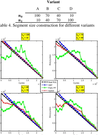 Figure 5. System bias comparison 