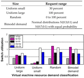 Table 1. Classification of VM resources. 