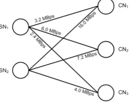 Figure 2. A view of the services and functions in a software-defined cloud data centre 