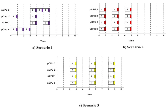 Figure 4. v-Mapper – Scheduling scenarios 