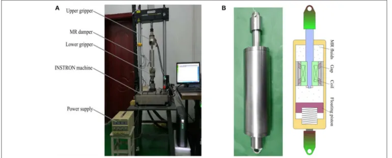 Figure 1 shows the mechanical test system used for this investigation, which mainly consists of INSTRON tensile machine, WYK-301 DC-regulated power supply, control monitor, and MR damper with shear-valve mode