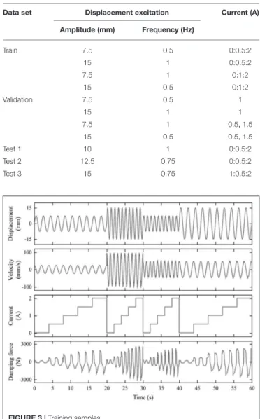 FIGURE 2 | NARX neural network structure with s outputs. ˆy (t) = f h u (t) , u (t − 1) , · · · , u (t − n u ) , y (t − 1) , · · · , y t − n y  i + e (t) (1)