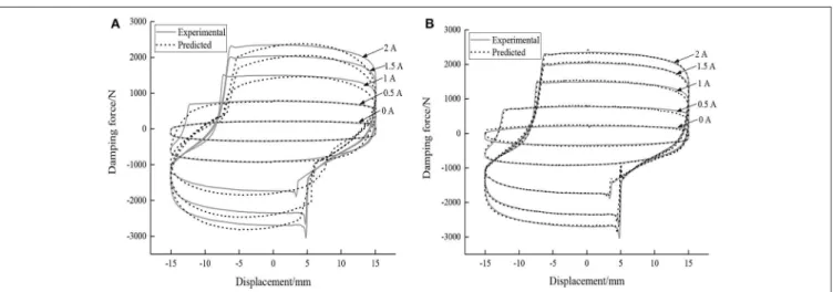 FIGURE 11 | The relative error boxplots for the proposed model and contrasting models.
