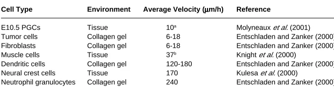 TABLE 1