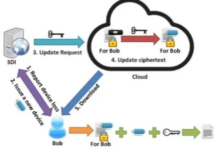 Figure 2. An overview of our project 