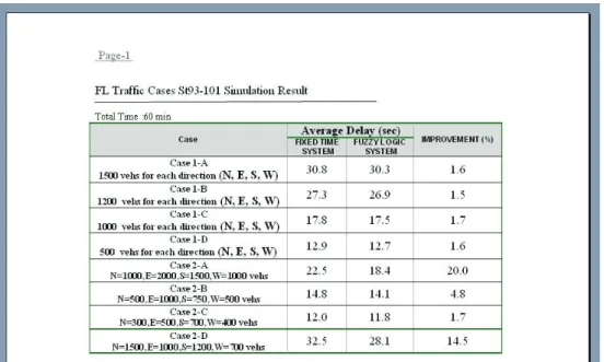 Fig. 3. Simulation result report. 