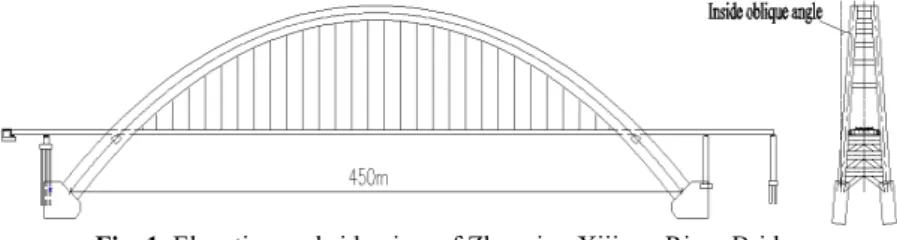 Fig. 1. Elevation and side view of Zhaoqing Xijiang River Bridge 