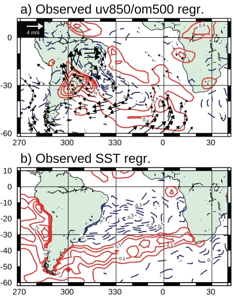 Fig. 2: Composites of GISST SST anomalies for one-sigmaexcursions of the 8-yr Corrientes oscillatory component in Fig.1