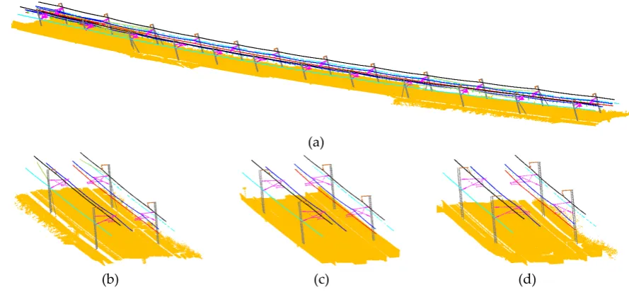 Figure 5. Electrification system configuration and 10 object classes of Honam high-speed railways illustrated in: (a) a photograph and (b) MLS data