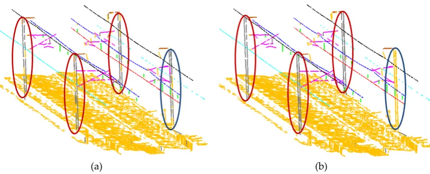 Figure 10. Effects on short-range CRF: a) SVM results and b) short-range CRF results. 