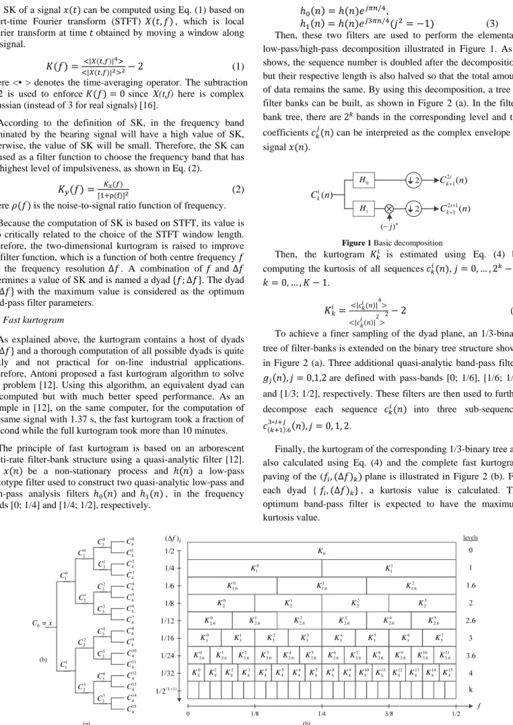 Figure 1 Basic decomposition