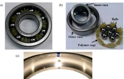 Fig. 2. Image of the test bearing and the defect (a) test bearing BB1B420204 (b) components of the test bearing (c) circular defect on outer race