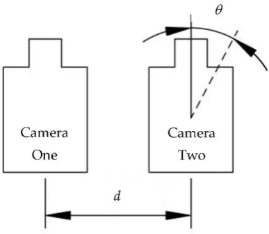 Figure 10. Automatic control equipment of the stereo camera stand in experiment. 
