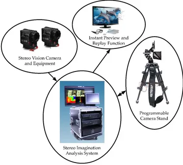 Figure 1. Instant preview and analysis system of the ISCs. 