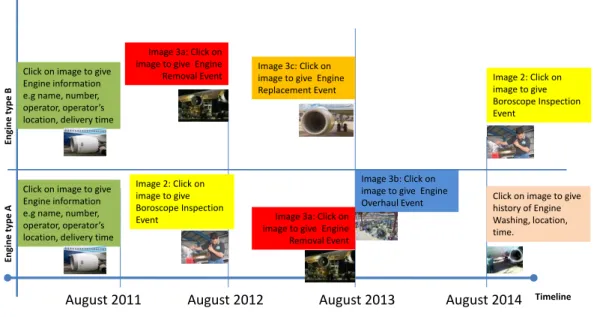 Figure 5-3: Events timeline user stories presented at the brainstorming sessions  Use Case 