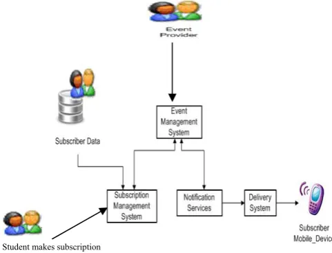 Fig. 1 The framework 