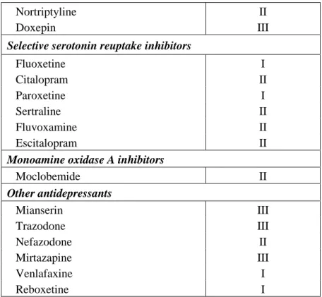 Table 3. Cont. 