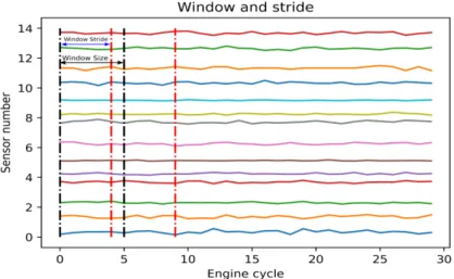 Figure 2: Window size and stride example.