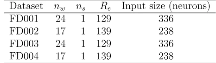 Table 8: Data-related parameters for each subset as obtained by DE.