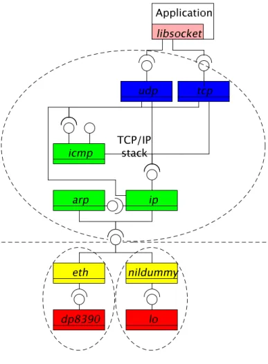 Figure 3.2: Monolithic networking stack