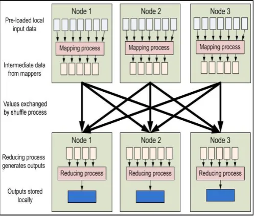 Figure 4.2 illustrates how the programming model works.  