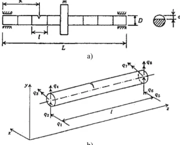 Fig. 1. A rotor-bearing system with cracked element 