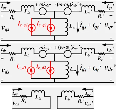 Fig. 12. qd0 -frame version 2 of the proposed core -loss model     