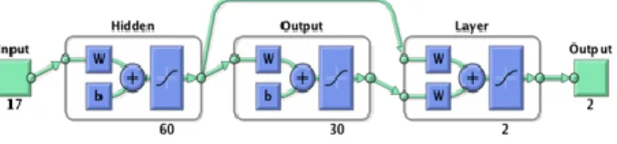 Fig. 6. Schematic of the proposed ANN 2  architecture. 