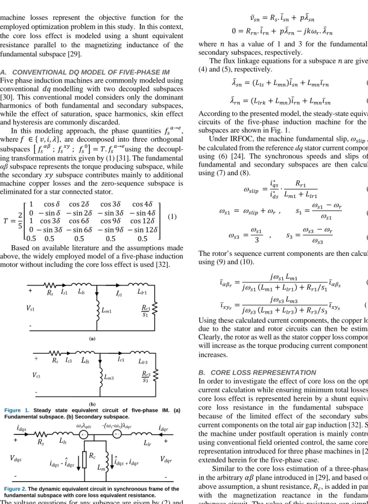 Figure  1.  Steady state equivalent circuit of five-phase IM. (a)  Fundamental subspace