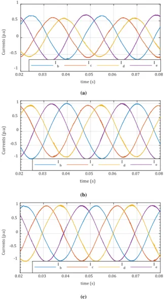 Figure 10.  Loading effect on optimal phases currents of the proposed  technique at (a) k 2 =0  (b) 0< k 2  <0.236 (c) k 2 =0.236