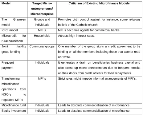 Table 3. 2: A Summary of Models 