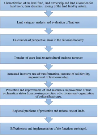 Figure 7. Influence Based on my scientific research, I propose the following methods. 
