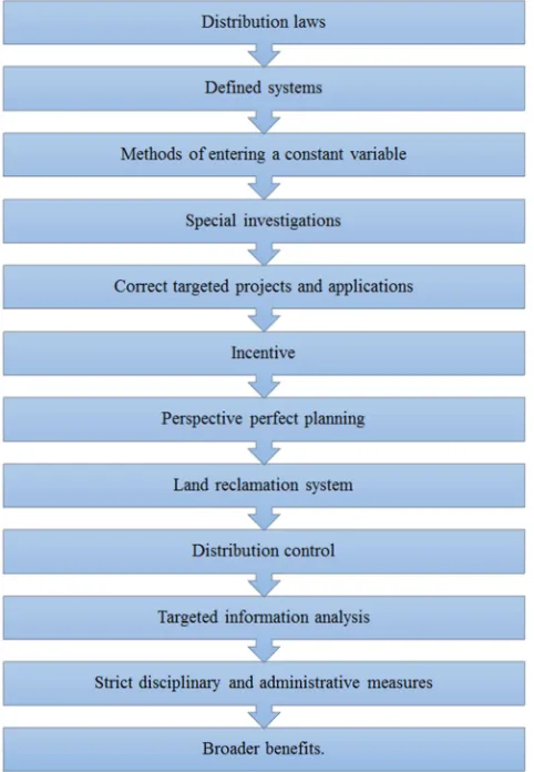 Figure 9. Suggestions. 