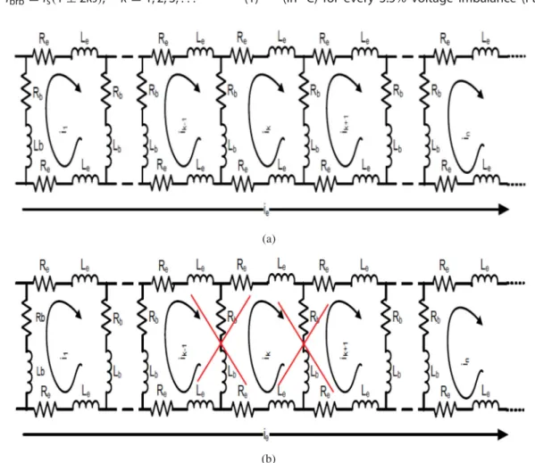 Figure 1. (a) Equivalent circuit of a rotor, (b) equivalent circuit of a rotor with two broken bars.