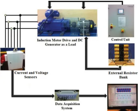 Figure 5. A photograph of the test rig facility.