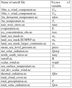 Table 1: List of files provided on the German OMIP web site and corresponding notations for the variables(in the text and/or in the program kara.f90).