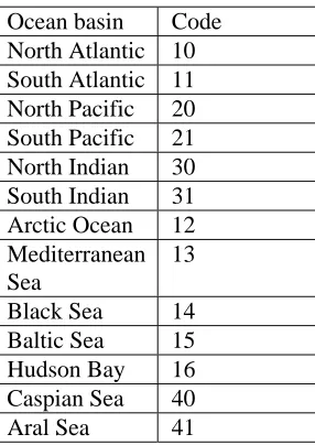 Table 2: List of the codes for ocean basins in the land-sea mask file