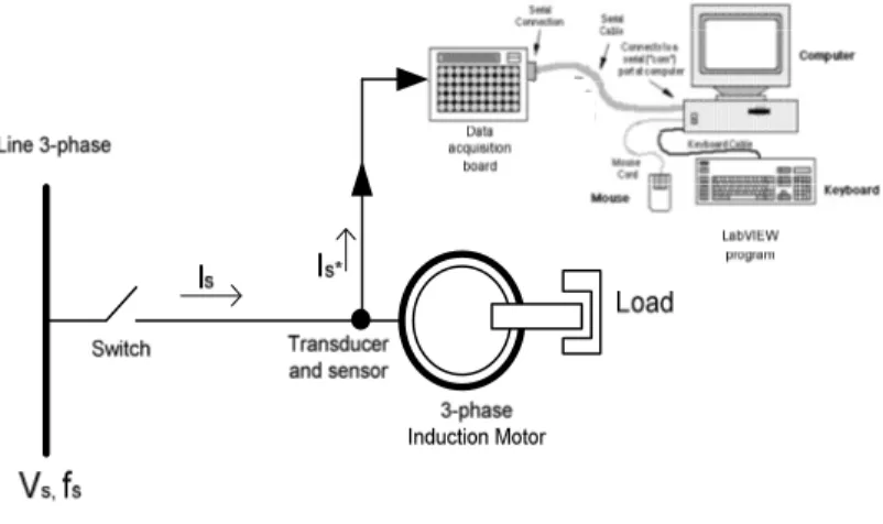 Figure 2.  Experimental circuit 