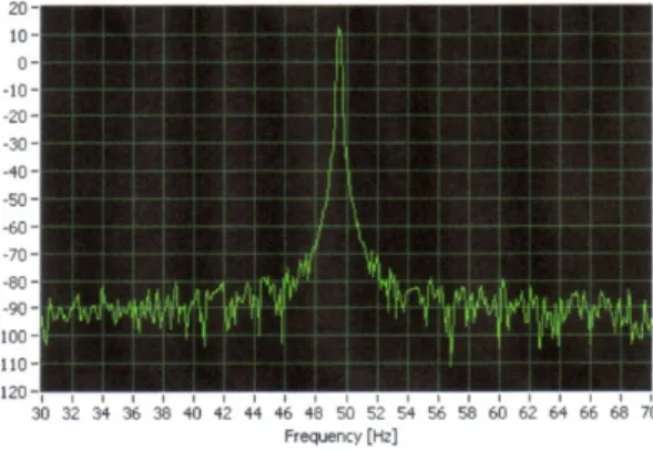 Figure 3. Healthy rotor, on without load 