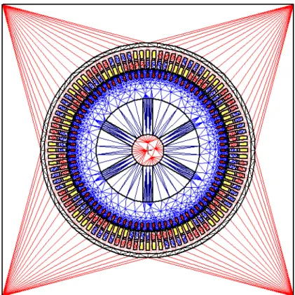 Figure 4.3: Maxwell 2D simulation mesh 