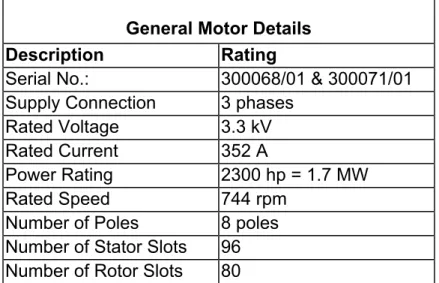 Table 5.1: Arnot Power Station ID Fan Induction Motor Specifications used for  experimental measurements 