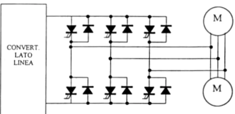 Table 3.I. Inverter Ratings. 