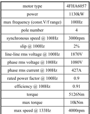 Table 3.III. Motor Ratings. 